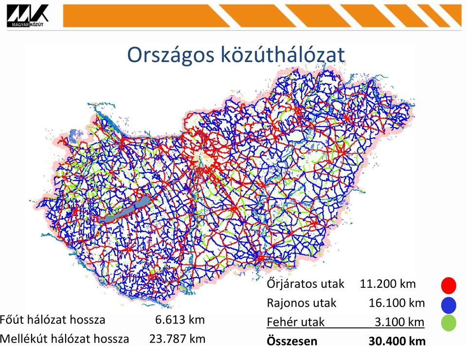 100 km Főút hálózat hossza 6.