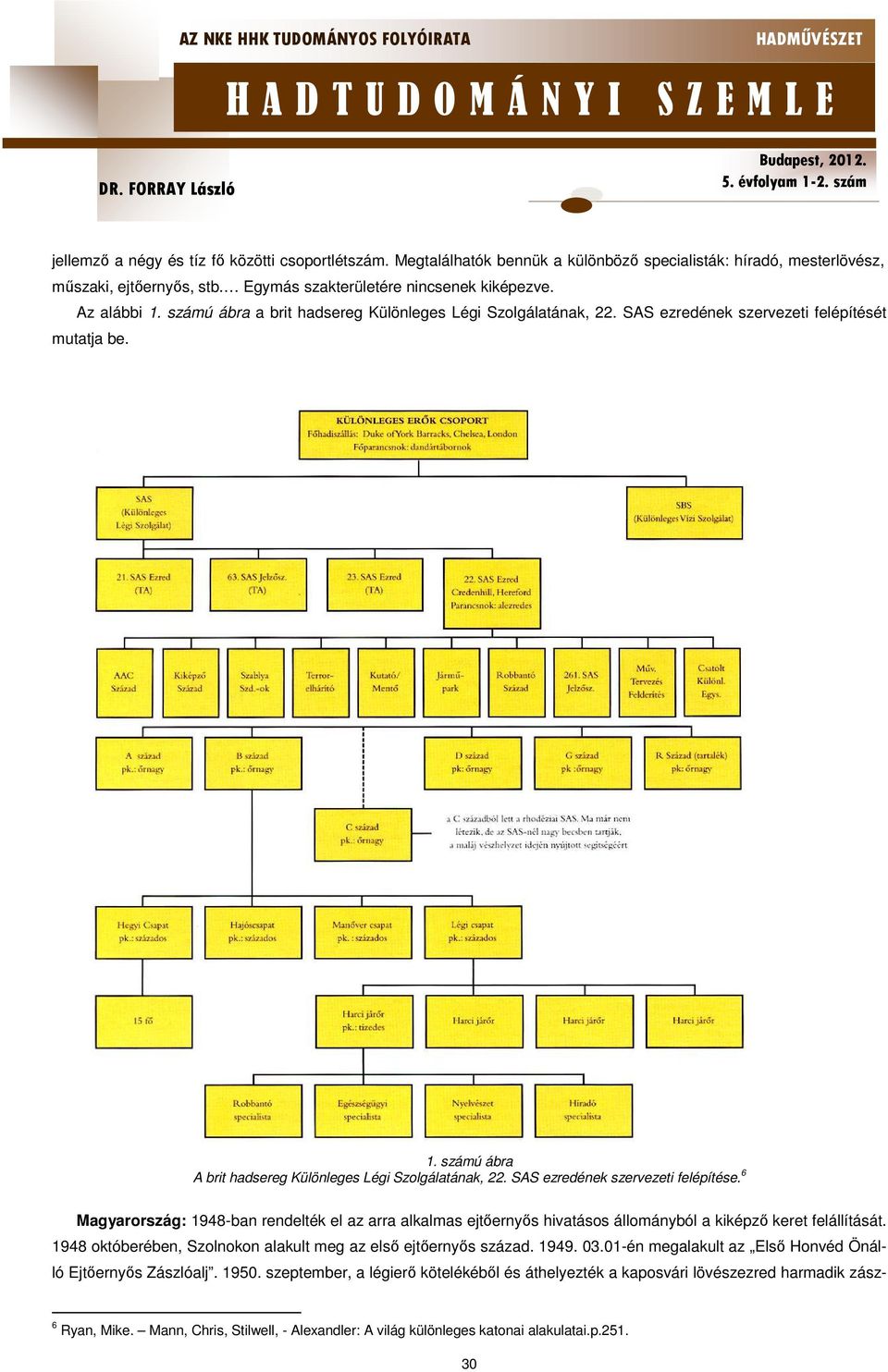 6 Magyarország: 1948-ban rendelték el az arra alkalmas ejtőernyős hivatásos állományból a kiképző keret felállítását. 1948 októberében, Szolnokon alakult meg az első ejtőernyős század. 1949. 03.