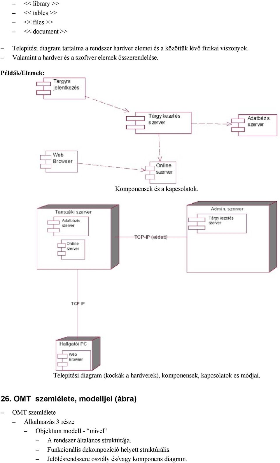 Telepítési diagram (kockák a hardverek), komponensek, kapcsolatok es módjai. 26.