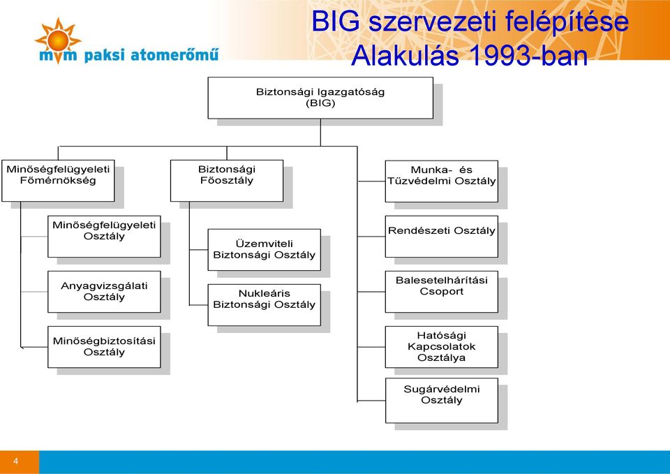 Minőségfelügyeleti Üzemviteli Biztonsági Rendészeti Anyagvizsgálati