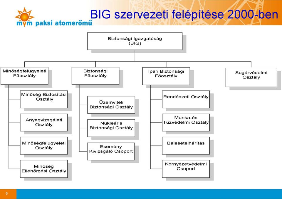 Rendészeti Anyagvizsgálati Nukleáris Biztonsági Munka-és Tűzvédelmi