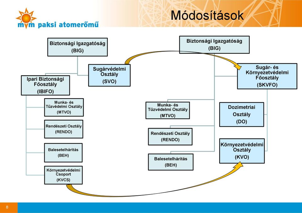 Rendészeti (RENDO) Balesetelhárítás (BEH) Környezetvédelmi Csoport (KVCS) Munka- és