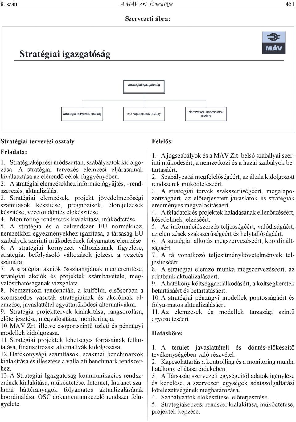 Stratégiai elemzések, projekt jövedelmezőségi számítások készítése, prognózisok, előrejelzések készítése, vezetői döntés előkészítése. 4. Monitoring rendszerek kialakítása, működtetése. 5.