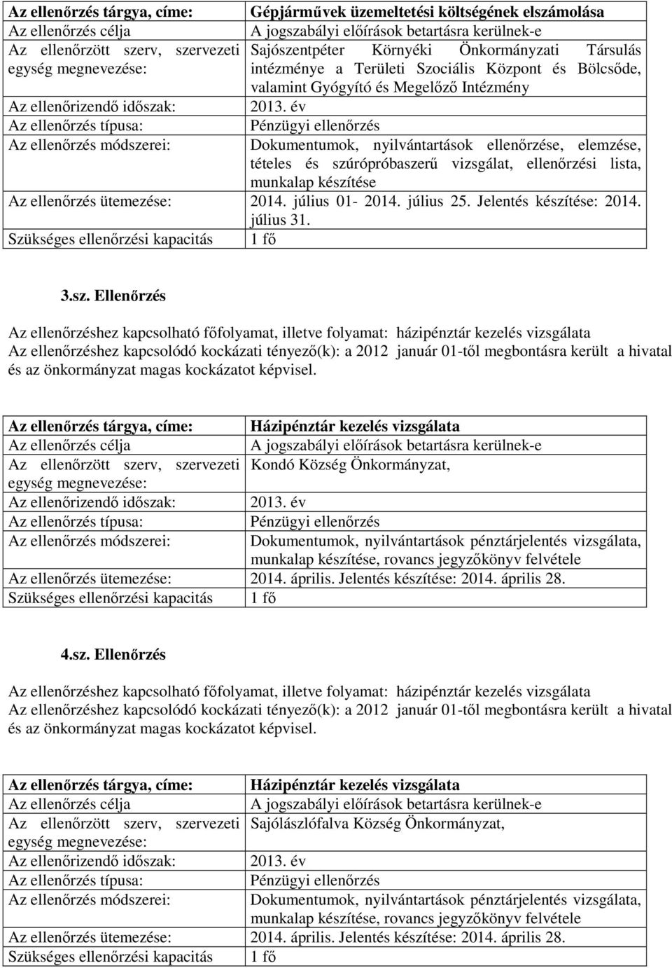 szúrópróbaszerő vizsgálat, ellenırzési lista, munkalap készítése Az ellenırzés ütemezése: 2014. július 01-2014. július 25.