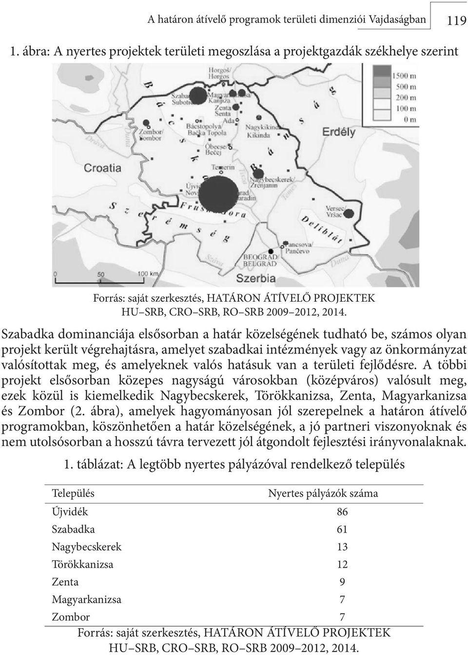 Szabadka dominanciája elsősorban a határ közelségének tudható be, számos olyan projekt került végrehajtásra, amelyet szabadkai intézmények vagy az önkormányzat valósítottak meg, és amelyeknek valós