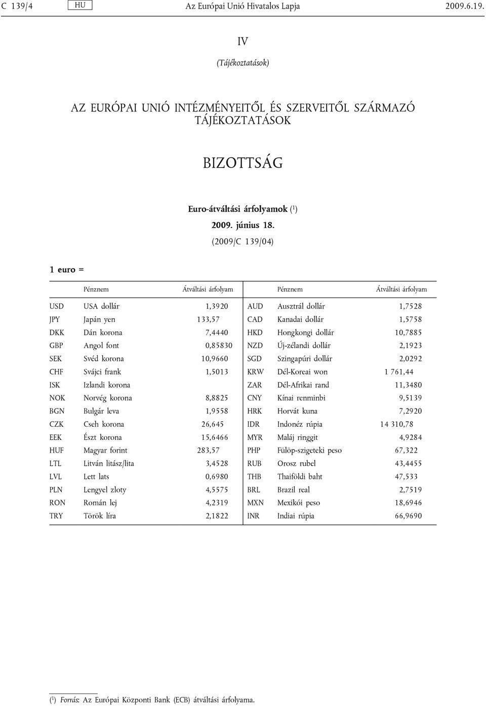 Svájci frank 1,5013 ISK Izlandi korona NOK Norvég korona 8,8825 BGN Bulgár leva 1,9558 CZK Cseh korona 26,645 EEK Észt korona 15,6466 HUF Magyar forint 283,57 LTL Litván litász/lita 3,4528 LVL Lett