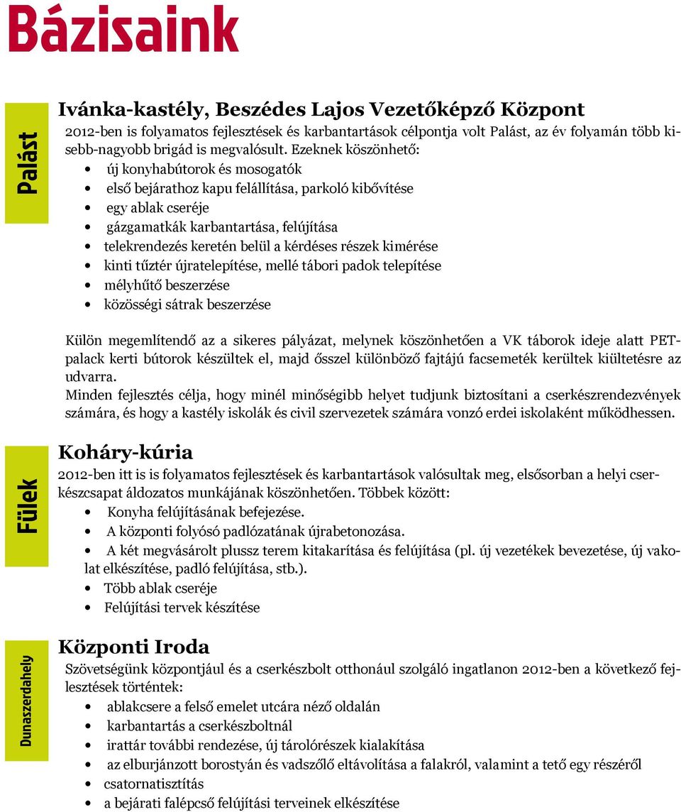 Ezeknek köszönhető: új konyhabútorok és mosogatók első bejárathoz kapu felállítása, parkoló kibővítése egy ablak cseréje gázgamatkák karbantartása, felújítása telekrendezés keretén belül a kérdéses