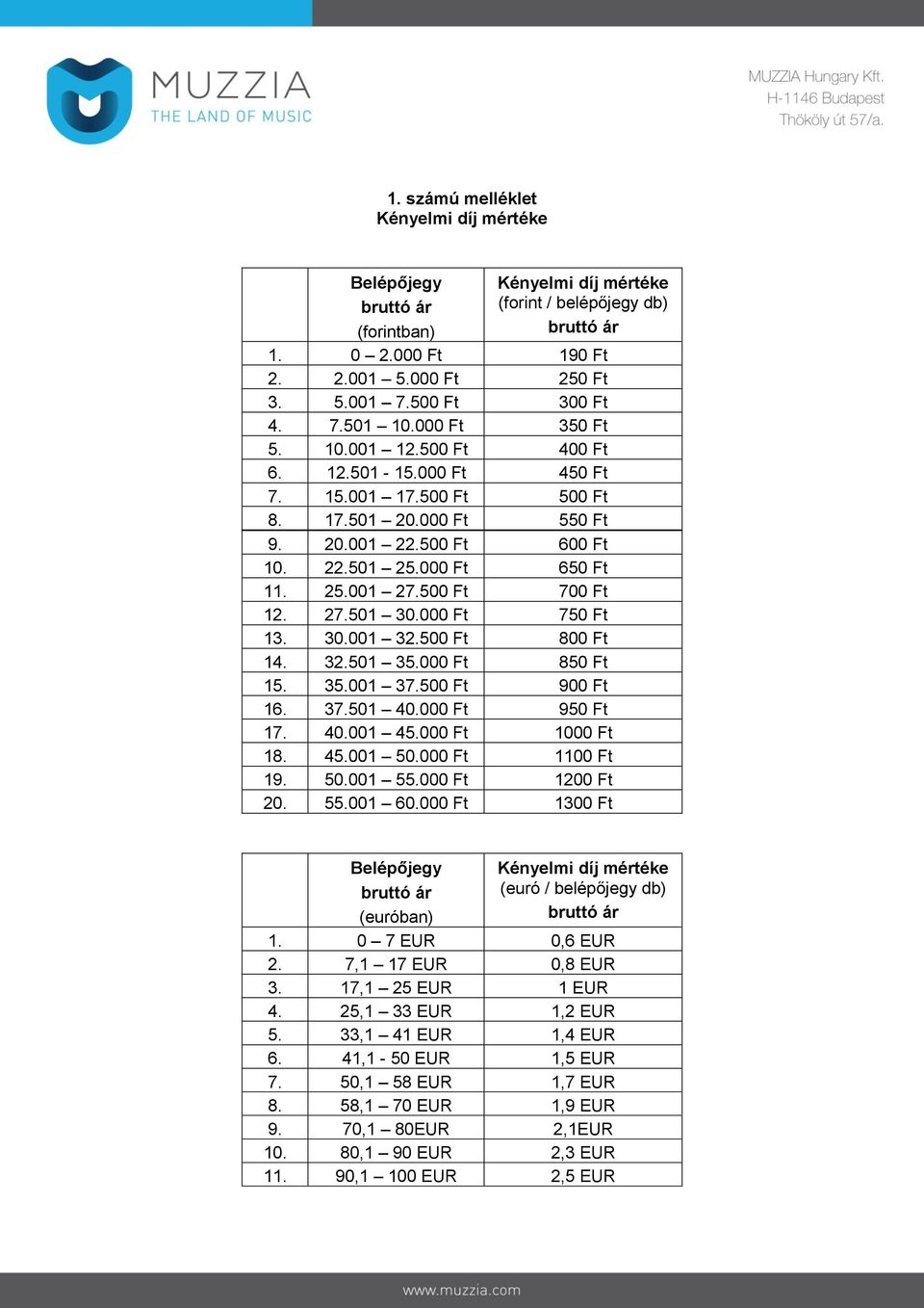 000 Ft 650 Ft 11. 25.001 27.500 Ft 700 Ft 12. 27.501 30.000 Ft 750 Ft 13. 30.001 32.500 Ft 800 Ft 14. 32.501 35.000 Ft 850 Ft 15. 35.001 37.500 Ft 900 Ft 16. 37.501 40.000 Ft 950 Ft 17. 40.001 45.