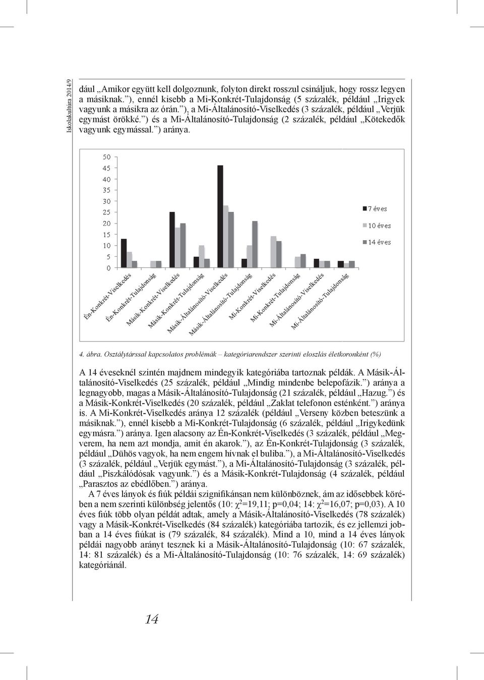 ) és a Mi-Általánosító-Tulajdonság (2 százalék, például Kötekedők vagyunk egymással. ) aránya. 4. ábra.