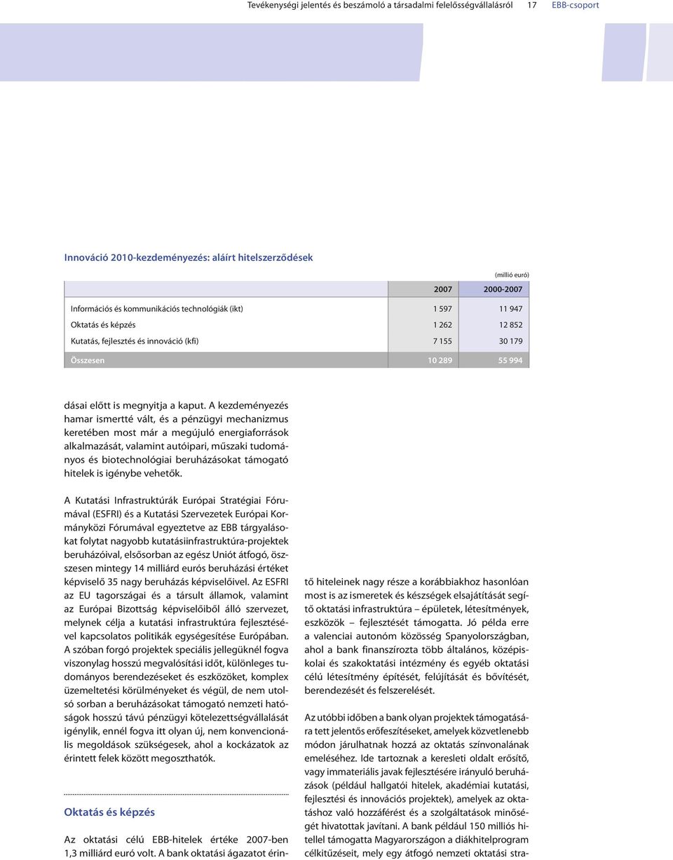 akezdeményezés hamar ismertté vált, és a pénzügyi mechanizmus keretében most már a megújuló energiaforrások alkalmazását, valamintautóipari, műszakitudományos és biotechnológiai beruházásokat