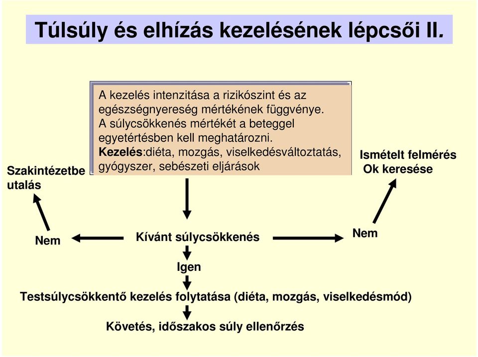 A súlycsökkenés mértékét a beteggel egyetértésben kell meghatározni.