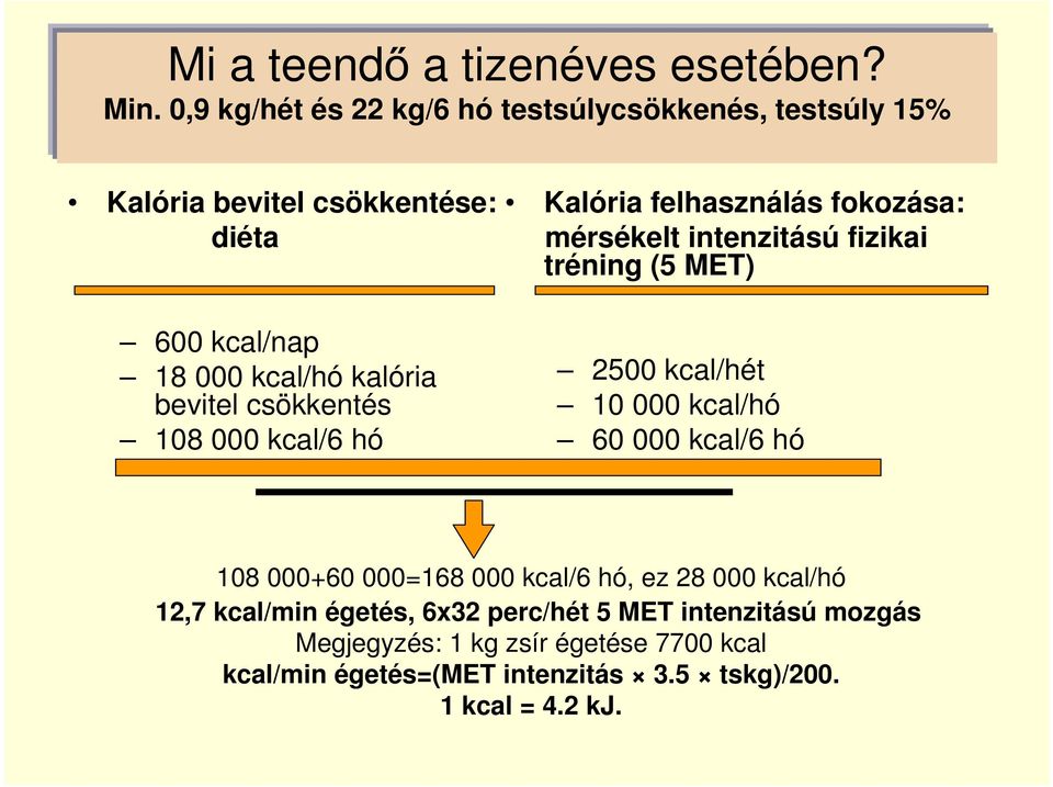 csökkentés 108 000 kcal/6 hó Kalória felhasználás fokozása: mérsékelt intenzitású fizikai tréning (5 MET) 2500 kcal/hét 10 000 kcal/hó