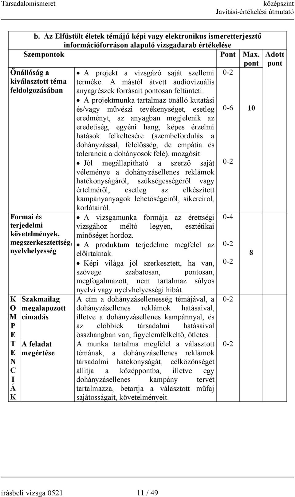 A projektmunka tartalmaz önálló kutatási és/vagy művészi tevékenységet, esetleg 0-6 10 eredményt, az anyagban megjelenik az eredetiség, egyéni hang, képes érzelmi hatások felkeltésére (szembefordulás