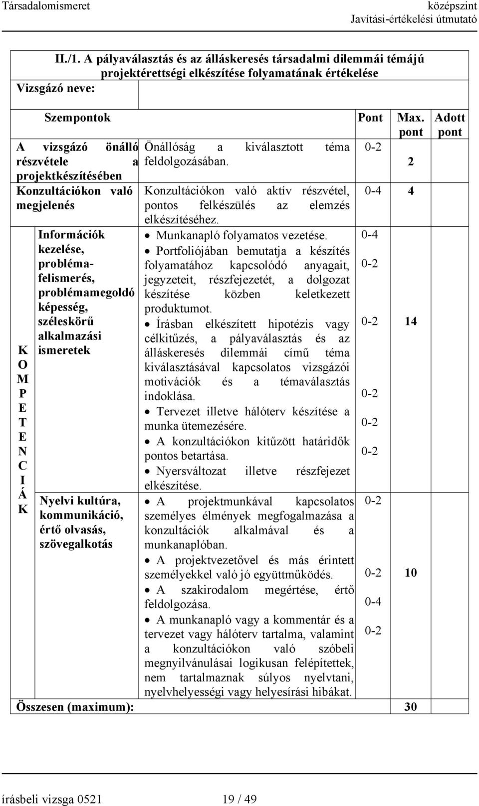 2 projektkészítésében onzultációkon való onzultációkon való aktív részvétel, 4 megjelenés os felkészülés az elemzés O M P T N C I Á Információk kezelése, problémafelismerés, problémamegoldó képesség,