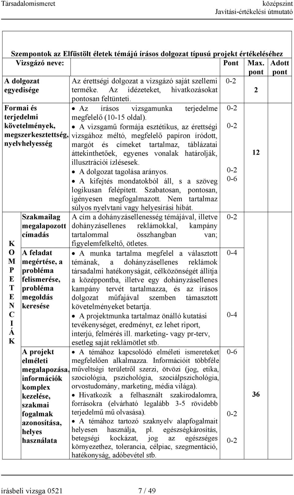 Formai és terjedelmi követelmények, megszerkesztettség, nyelvhelyesség O M P T N C I Á Szakmailag megalapozott címadás A feladat megértése, a probléma felismerése, probléma megoldás keresése A