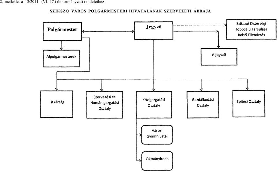 rendelethez SZIKSZÓ VÁROS