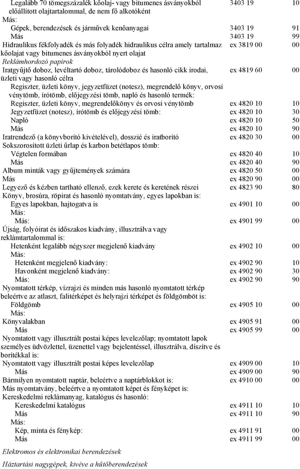 tárolódoboz és hasonló cikk irodai, ex 4819 60 00 üzleti vagy hasonló célra Regiszter, üzleti könyv, jegyzetfüzet (notesz), megrendelő könyv, orvosi vénytömb, írótömb, előjegyzési tömb, napló és