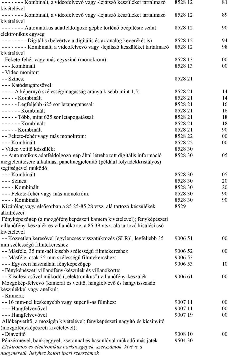 - - - Kombinált, a videofelvevő vagy -lejátszó készüléket tartalmazó 8528 12 98 kivételével - Fekete-fehér vagy más egyszínű (monokrom): 8528 13 00 - - - Kombinált 8528 13 00 - Video monitor: - -