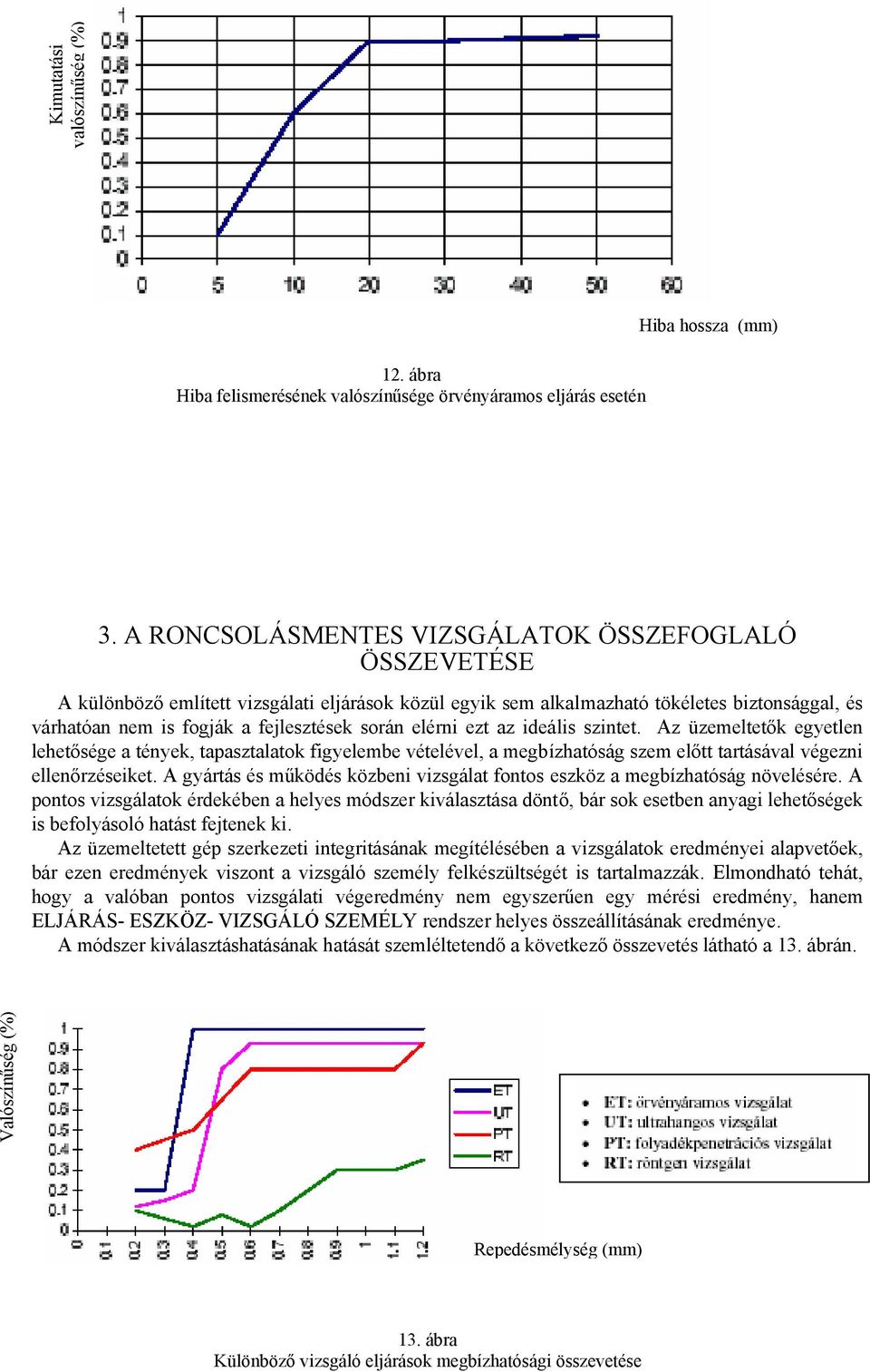 elérni ezt az ideális szintet. Az üzemeltetők egyetlen lehetősége a tények, tapasztalatok figyelembe vételével, a megbízhatóság szem előtt tartásával végezni ellenőrzéseiket.