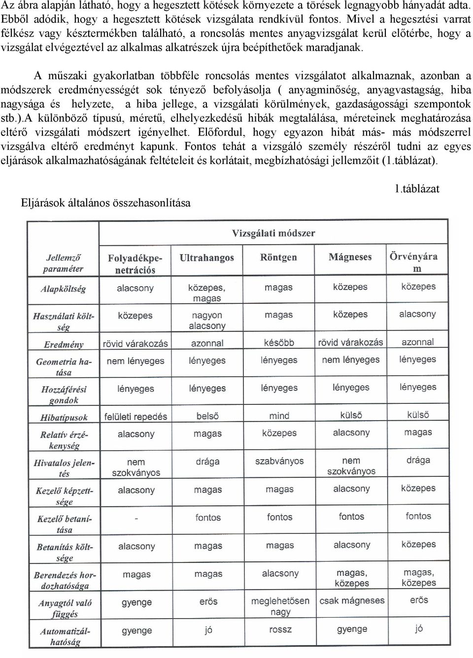 A műszaki gyakorlatban többféle roncsolás mentes vizsgálatot alkalmaznak, azonban a módszerek eredményességét sok tényező befolyásolja ( anyagminőség, anyagvastagság, hiba nagysága és helyzete, a