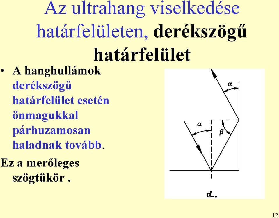 derékszögű határfelület esetén önmagukkal