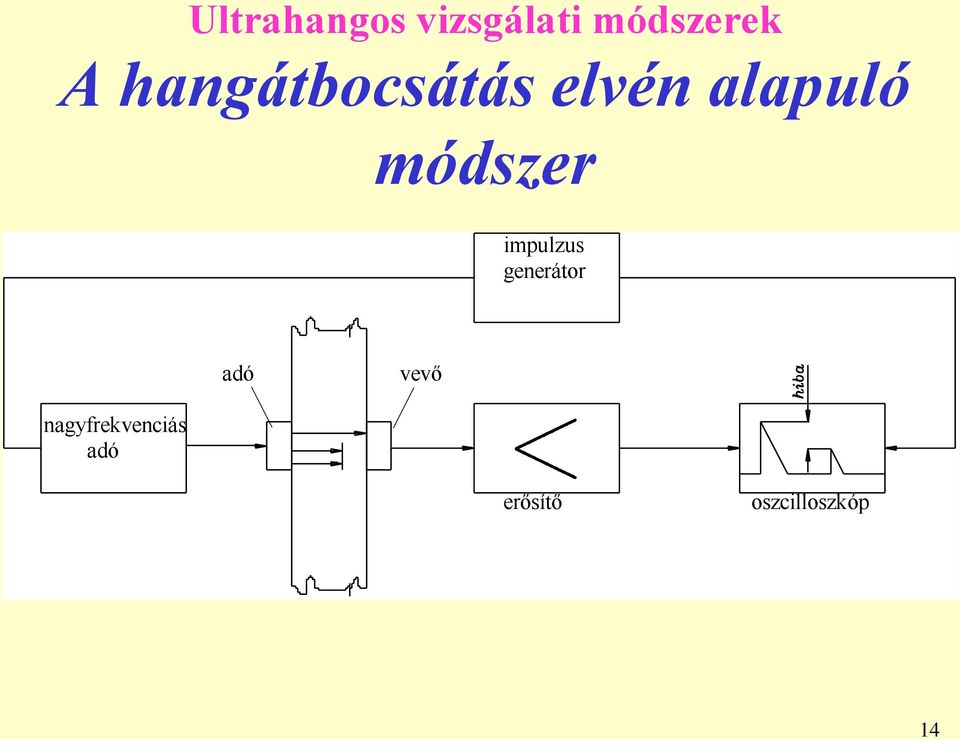 módszer impulzus generátor adó vevő