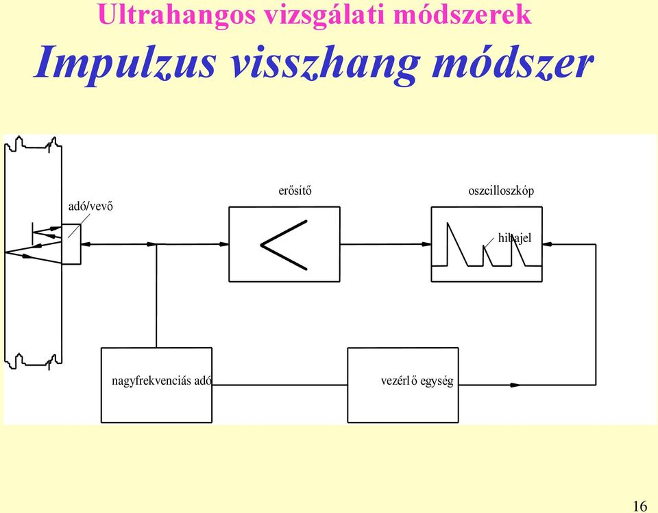 adó/vevő erősítő oszcilloszkóp
