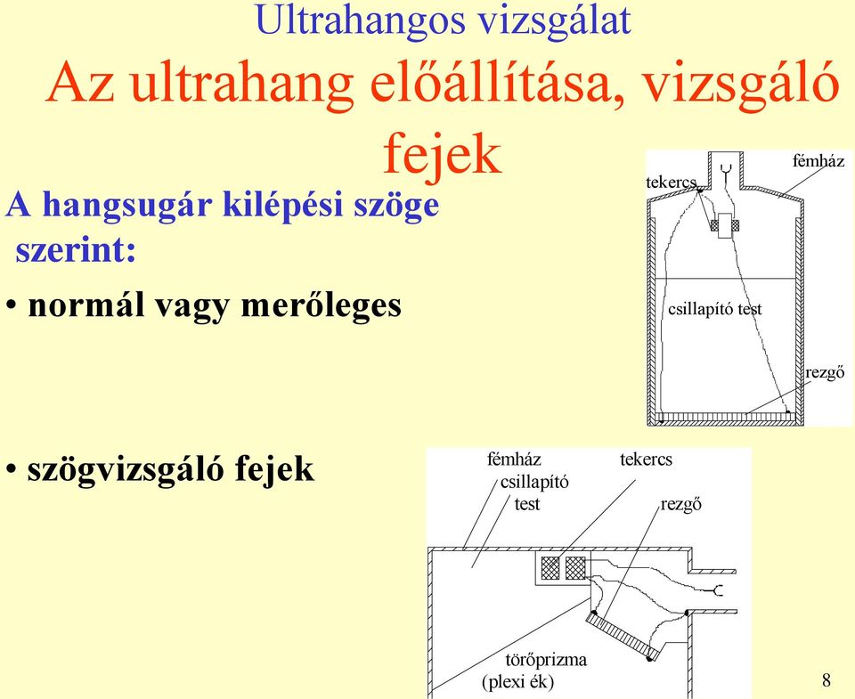merőleges tekercs csillapító test fémház rezgő szögvizsgáló