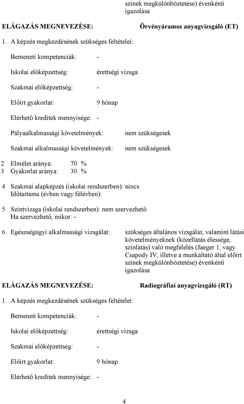 Pályaalkalmassági követelmények: Szakmai alkalmassági követelmények: 2 Elmélet aránya: 70 % 3 Gyakorlat aránya: 30 % 4 Szakmai alapképzés (iskolai rendszerben): nincs Időtartama (évben vagy