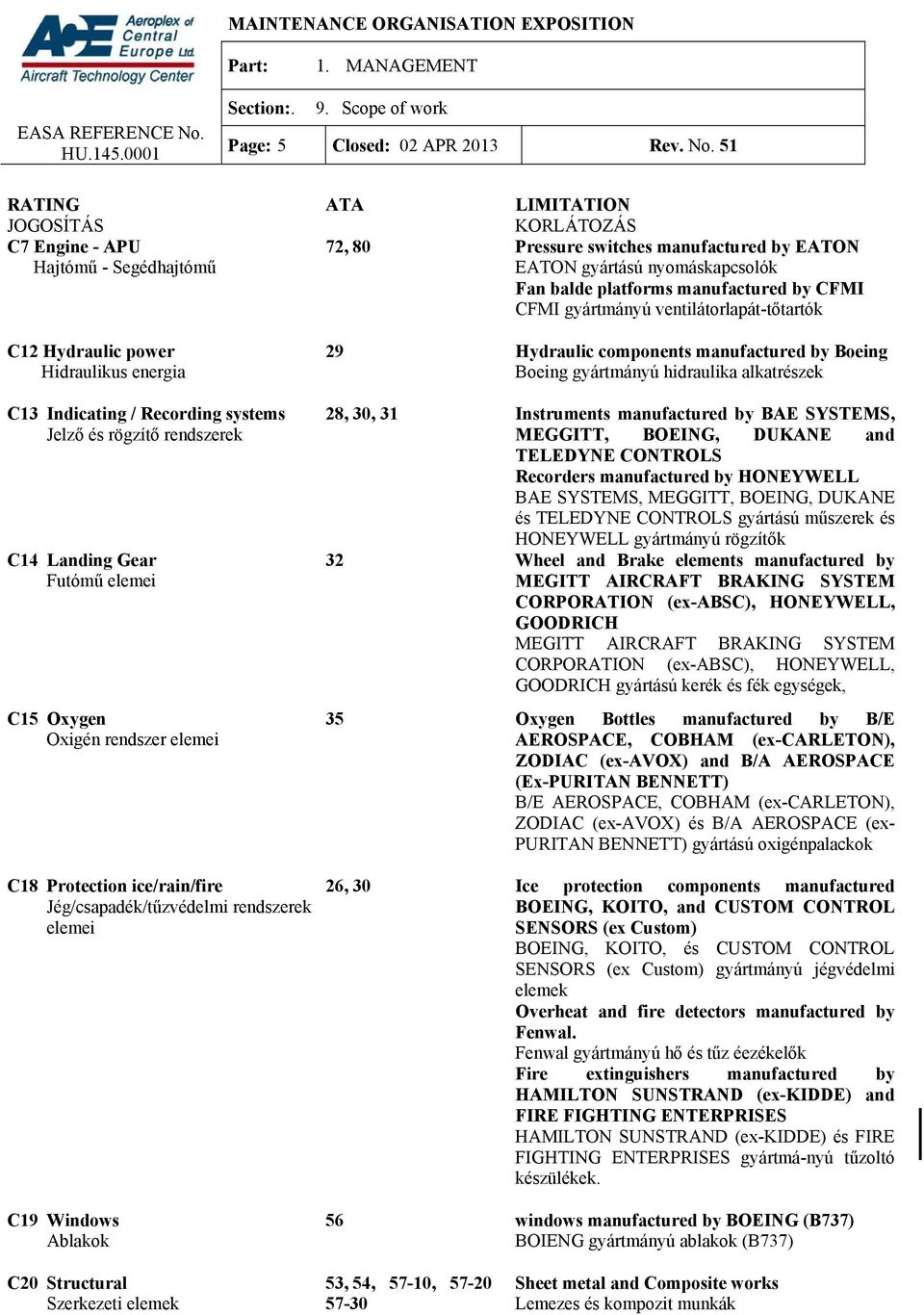 manufactured by Boeing Boeing gyártmányú hidraulika alkatrészek C13 Indicating / Recording systems Jelző és rögzítő rendszerek C14 Landing Gear Futómű elemei C15 Oxygen Oxigén rendszer elemei C18