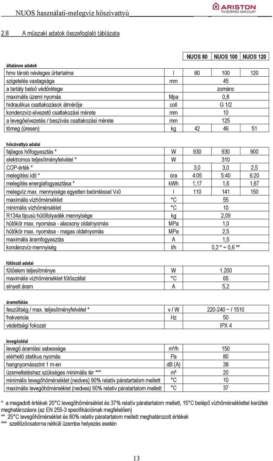 46 51 hőszivattyú adatai fajlagos hőfogyasztás * W 930 930 900 elektromos teljesítményfelvétel * W 310 COP-érték * 3,0 3,0 2,5 melegítési idő * óra 4:05 5:40 6:20 melegítés energiafogyasztása * kwh