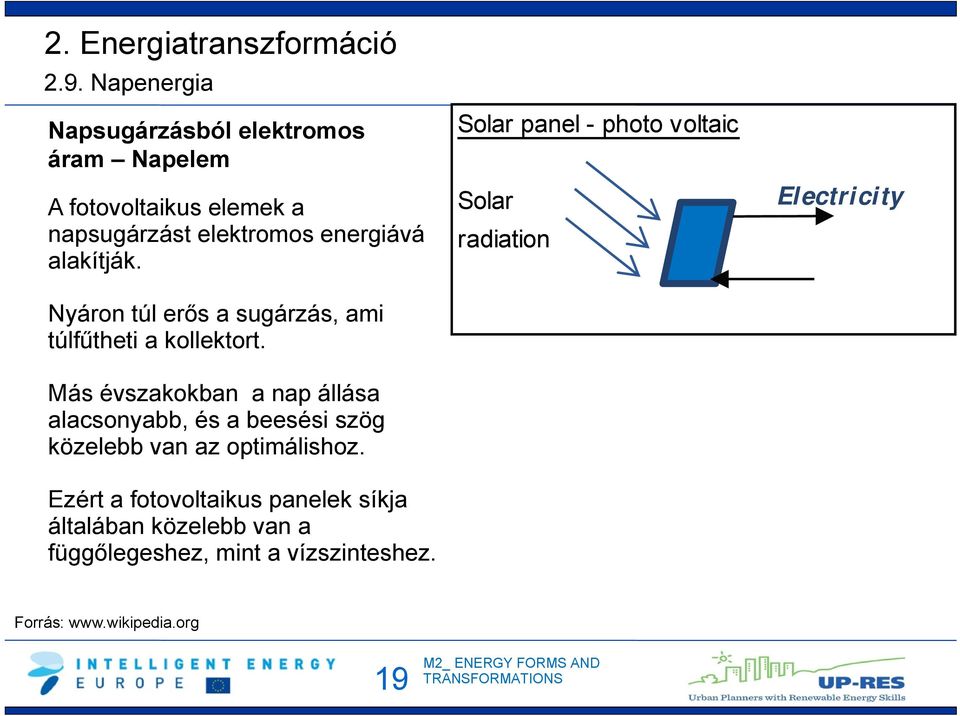 Más évszakokban a nap állása alacsonyabb, és a beesési szög közelebb van az optimálishoz.