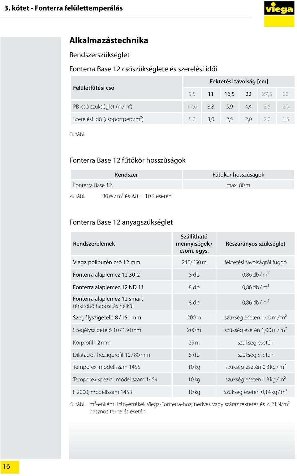 80 m Fonterra Base 12 anyagszükséglet Rendszerelemek Szállítható mennyiségek / csom. egys.