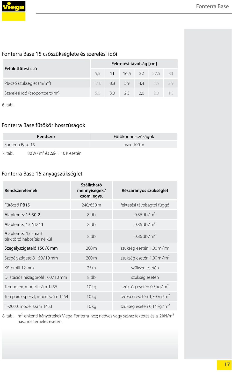 100 m Fonterra Base 15 anyagszükséglet Rendszerelemek Szállítható mennyiségek / csom. egys.