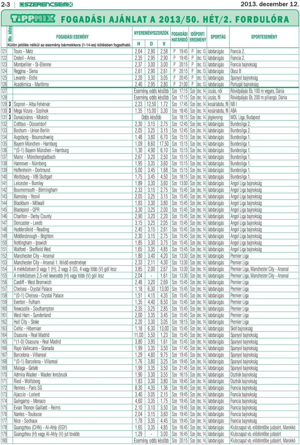 H D V 121 Tours - Metz 2,64 2,90 2,58 P 19:45 P dec. 13. labdarúgás Francia 2. 122 Creteil - Arles 2,35 2,95 2,90 P 19:45 P dec. 13. labdarúgás Francia 2. 123 Montpellier - St-Etienne 2,37 3,00 3,00 P 20:15 P dec.