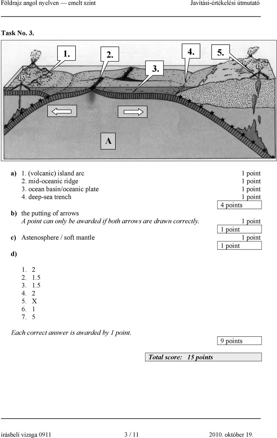 deep-sea trench the putting of arrows A point can only be awarded if both arrows are drawn