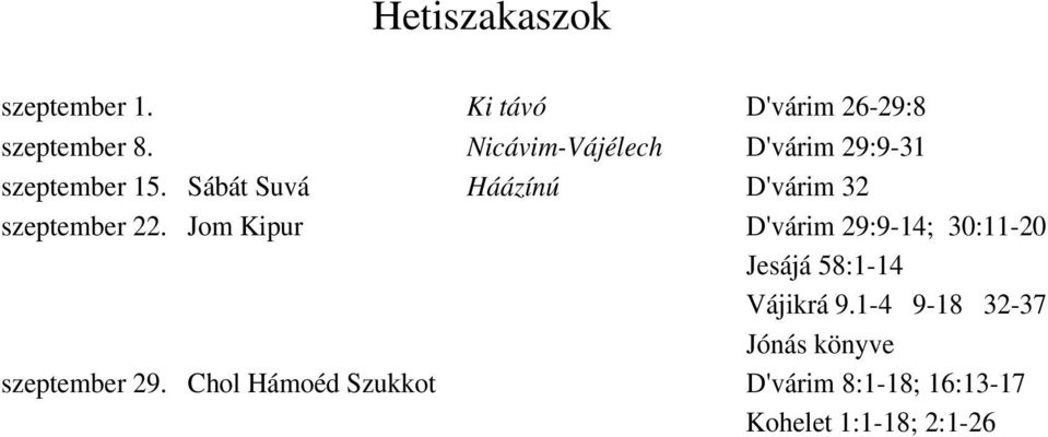 Sábát Suvá Háázínú D'várim 32 szeptember 22.