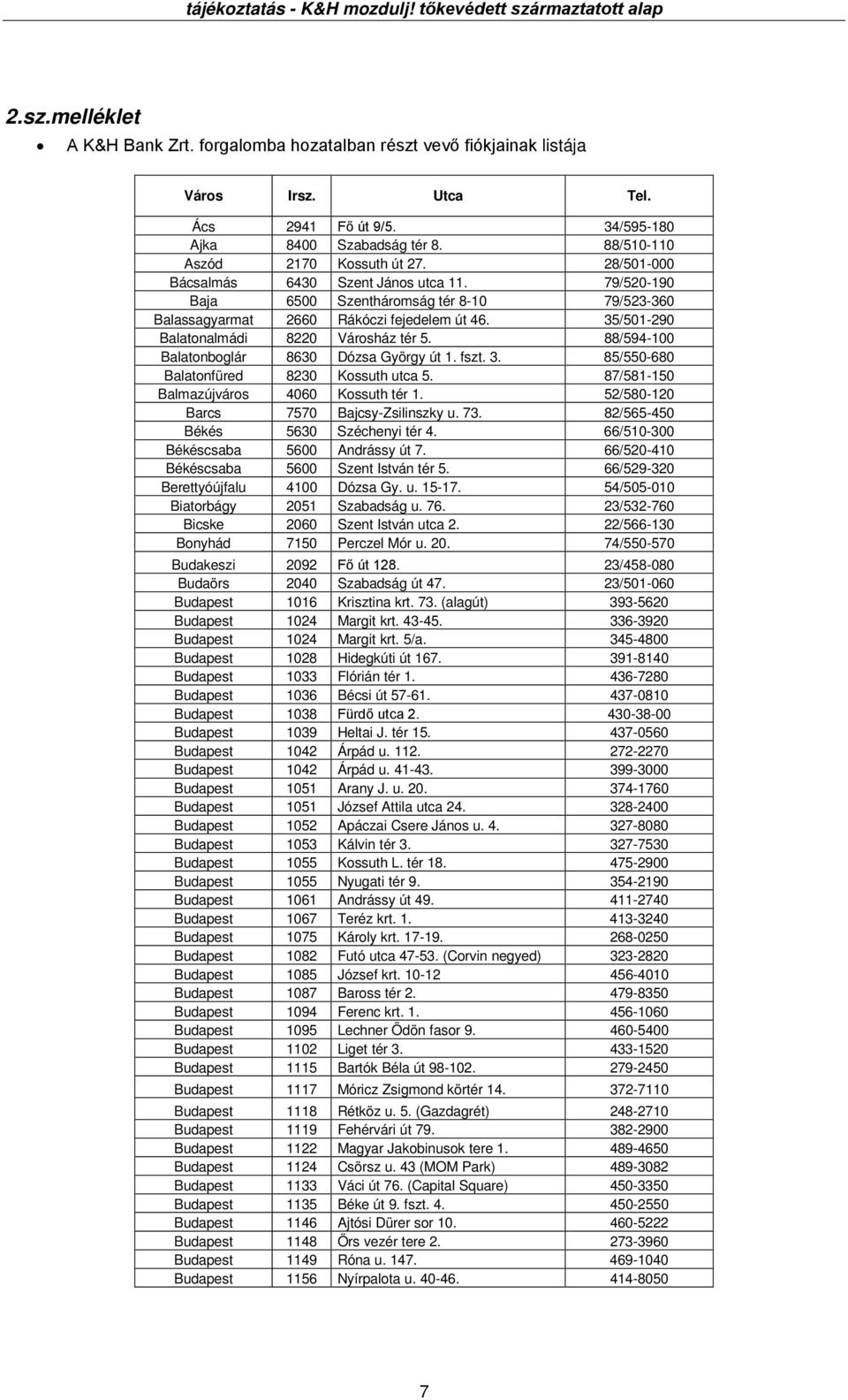 35/501-290 Balatonalmádi 8220 Városház tér 5. 88/594-100 Balatonboglár 8630 Dózsa György út 1. fszt. 3. 85/550-680 Balatonfüred 8230 Kossuth utca 5. 87/581-150 Balmazújváros 4060 Kossuth tér 1.