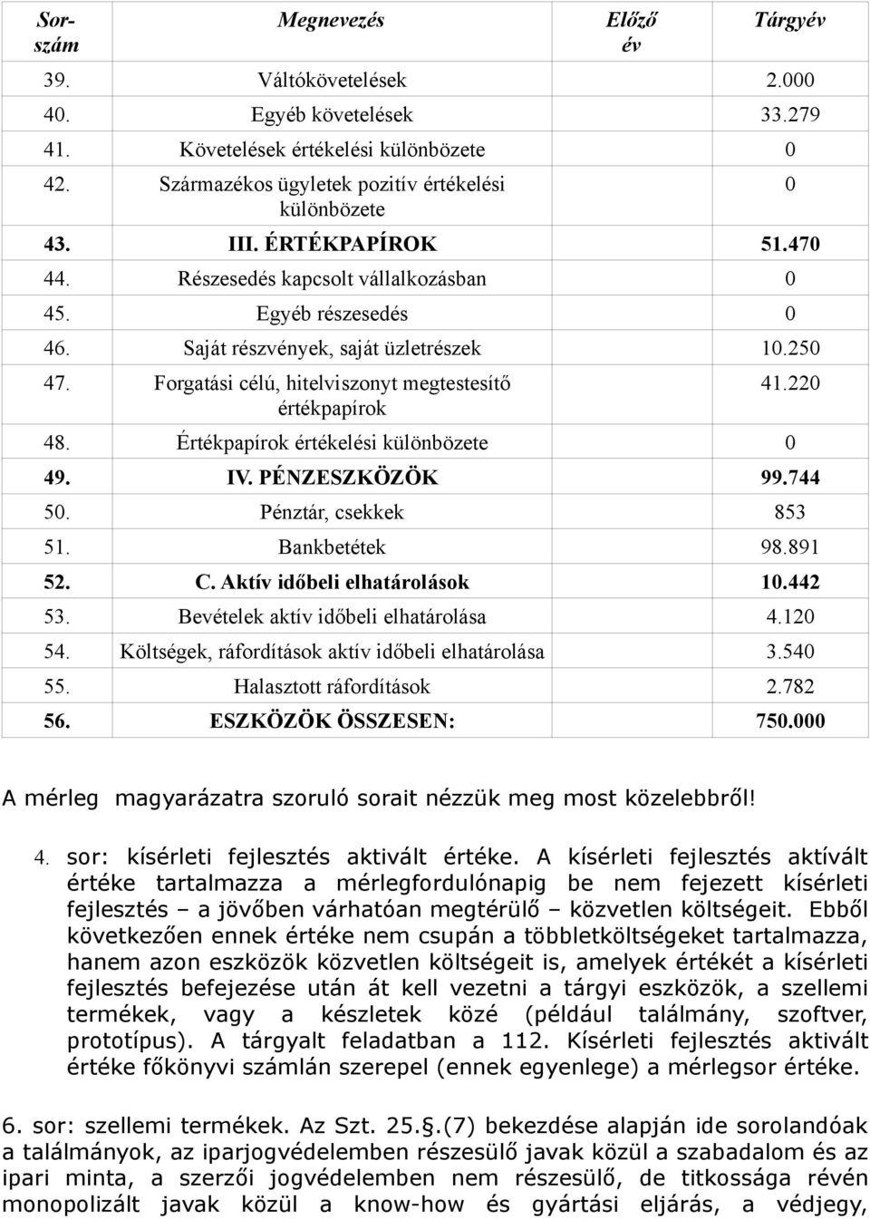 Értékpapírok értékelési különbözete 0 0 41.220 49. IV. PÉNZESZKÖZÖK 99.744 50. Pénztár, csekkek 853 51. Bankbetétek 98.891 52. C. Aktív időbeli elhatárolások 10.442 53.