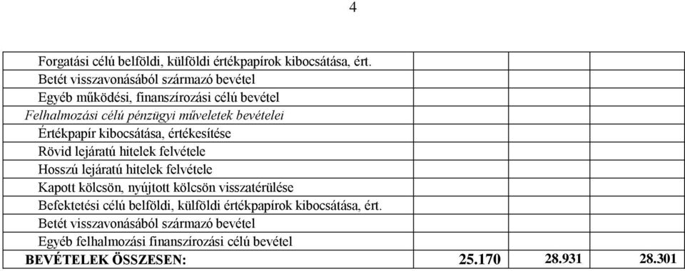 Értékpapír kibocsátása, értékesítése Rövid lejáratú hitelek felvétele Hosszú lejáratú hitelek felvétele Kapott kölcsön, nyújtott