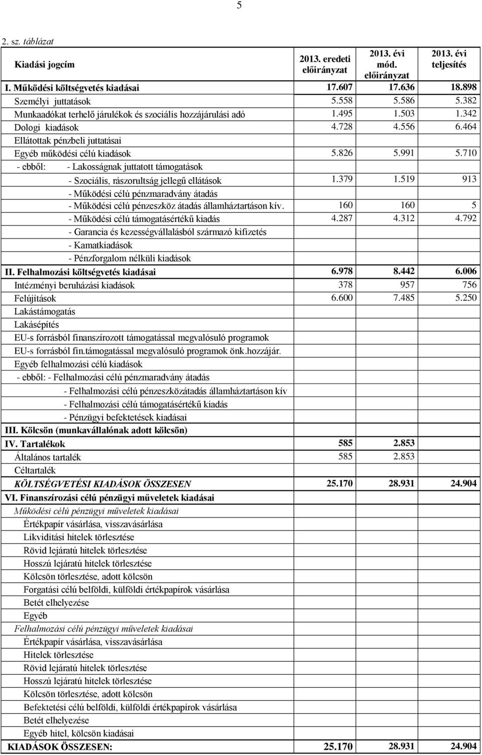 710 - ebből: - Lakosságnak juttatott támogatások - Szociális, rászorultság jellegű ellátások 1.379 1.