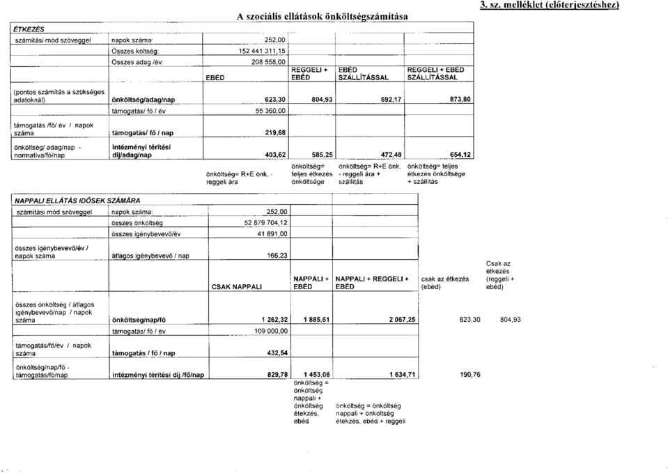 adag/nap - nrmatíva/fő/nap intézményi térítési díj/adag/nap 403,62 585,25 472,48 654,12 önköltség= önköltség= R+E önk. önköltség= teljes önköltség= R+E önk.