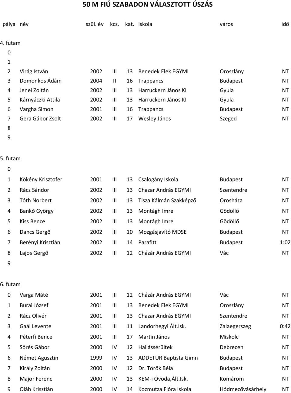 III 13 Harruckern János KI Gyula NT 6 Vargha Simon 2001 III 16 Trappancs Budapest NT 7 Gera Gábor Zsolt 2002 III 17 Wesley János Szeged NT 8 9 5.