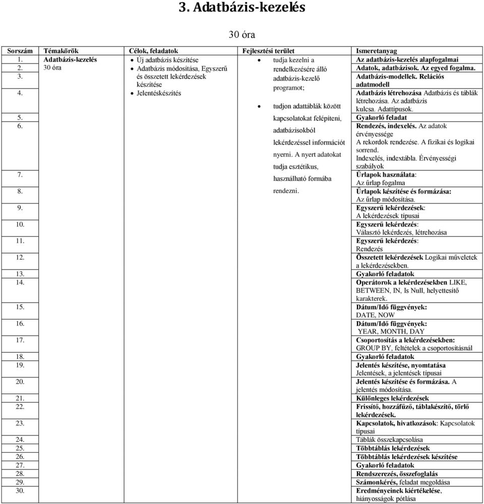 Relációs készítése programot; adatmodell 4. Jelentéskészítés Adatbázis létrehozása Adatbázis és táblák tudjon adattáblák között létrehozása. Az adatbázis kulcsa. Adattípusok. 5.