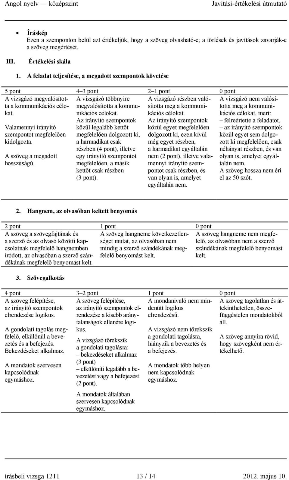 A szöveg a megadott hosszúságú. A vizsgázó többnyire megvalósította a kommunikációs célokat.