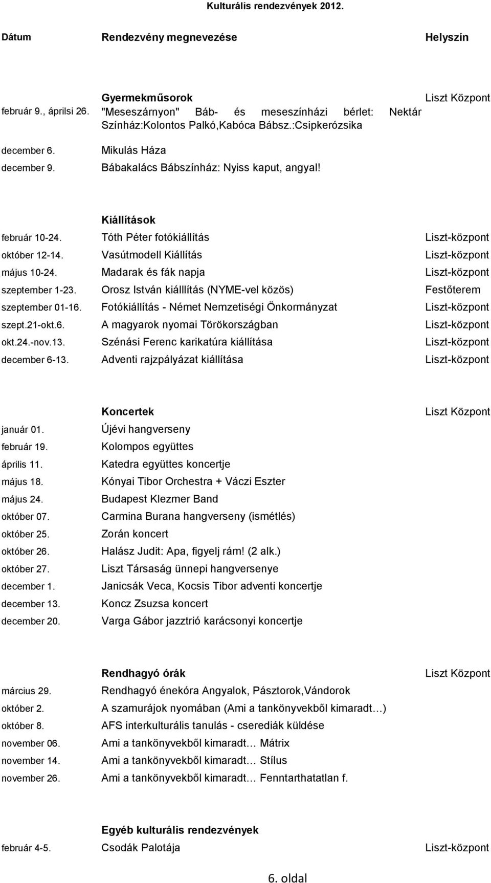 Vasútmodell Kiállítás Liszt-központ május 10-24. Madarak és fák napja Liszt-központ szeptember 1-23. Orosz István kiálllítás (NYME-vel közös) Festőterem szeptember 01-16.