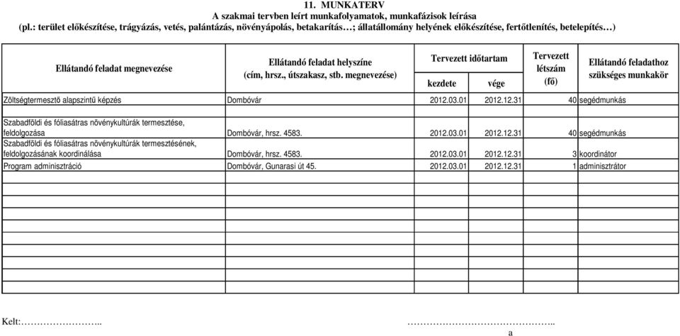 helyszíne (cím, hrsz., útszakasz, stb. megnevezése) Tervezett időtartam Zöltségtermesztő alapszintű képzés Dombóvár 2012.