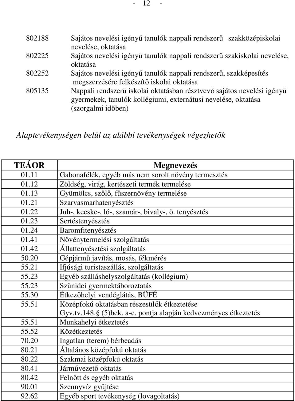 tanulók kollégiumi, externátusi nevelése, oktatása (szorgalmi idıben) Alaptevékenységen belül az alábbi tevékenységek végezhetık TEÁOR Megnevezés 01.