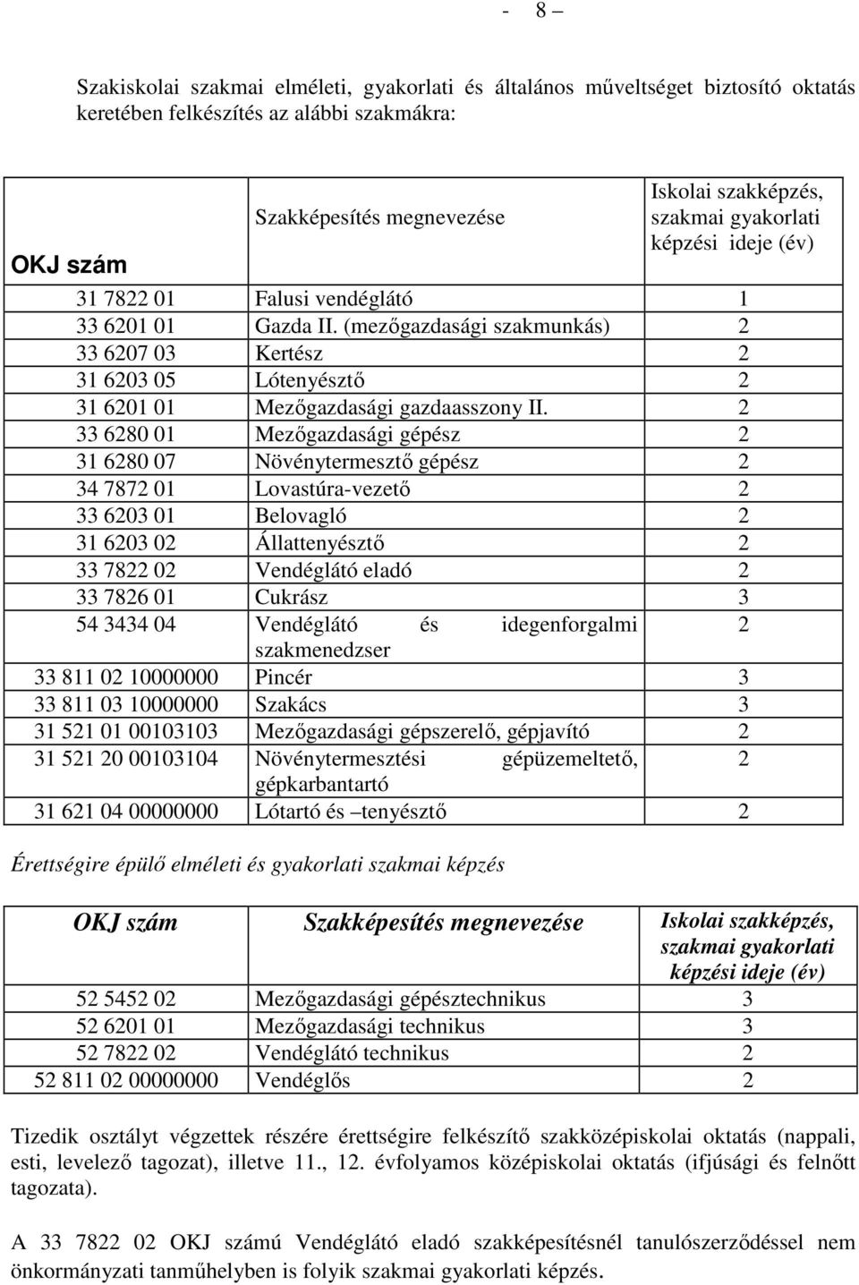 2 33 6280 01 Mezıgazdasági gépész 2 31 6280 07 Növénytermesztı gépész 2 34 7872 01 Lovastúra-vezetı 2 33 6203 01 Belovagló 2 31 6203 02 Állattenyésztı 2 33 7822 02 Vendéglátó eladó 2 33 7826 01