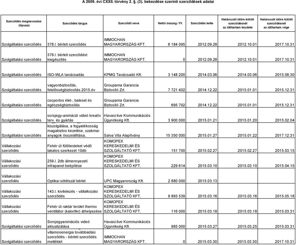 év csoportos élet-, baleset és egészségbiztosítás Groupama Garancia Biztosító Zrt. 7 721 402 2014.12.22 2015.01.01 2015.12.31 Groupama Garancia Biztosító Zrt. 695 702 2014.12.22 2015.01.01 2015.12.31 sorsjegy-animáció videó kreatív terv.